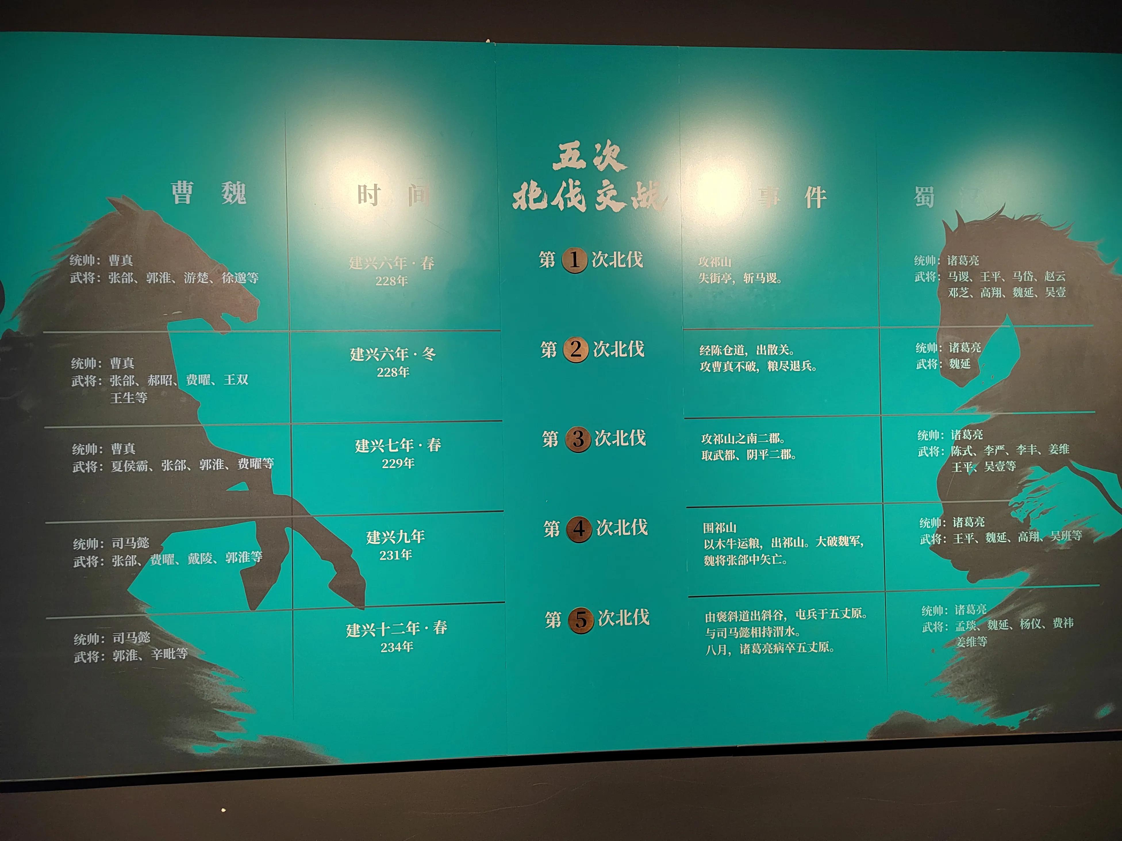 了解一下中国历代王朝,中国历代王朝的时间列表