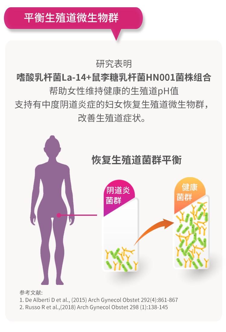 女性如何选益生菌品牌,女性喝益生菌的四大功效和作用