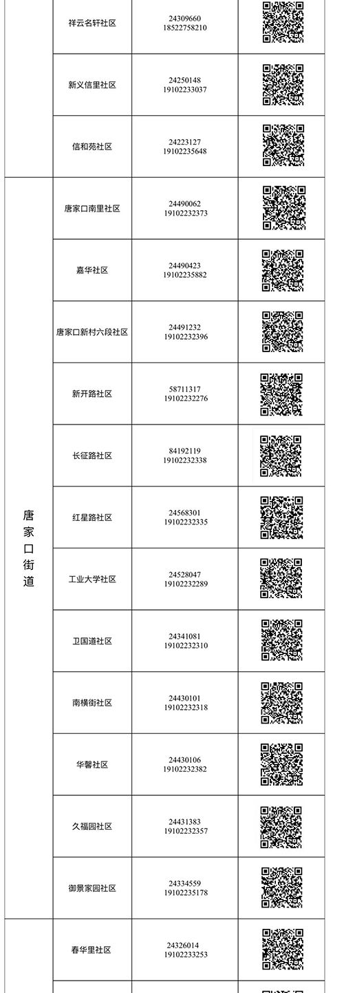 来陕返陕人员扫二维码,返津报备二维码