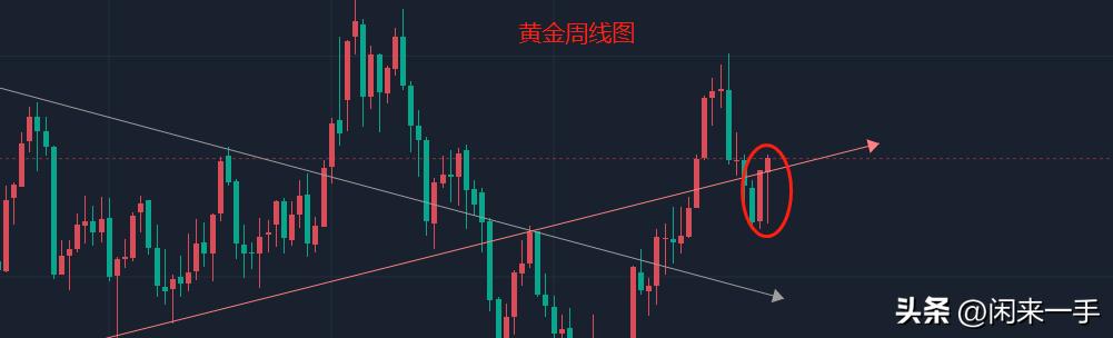 机构看好2023年黄金板块投资机会,3.16黄金操作建议