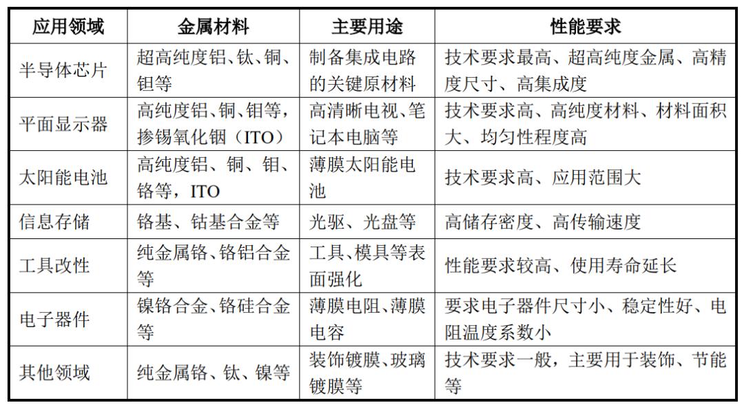 半导体产业链深度解析,半导体产业链短板深度讲解