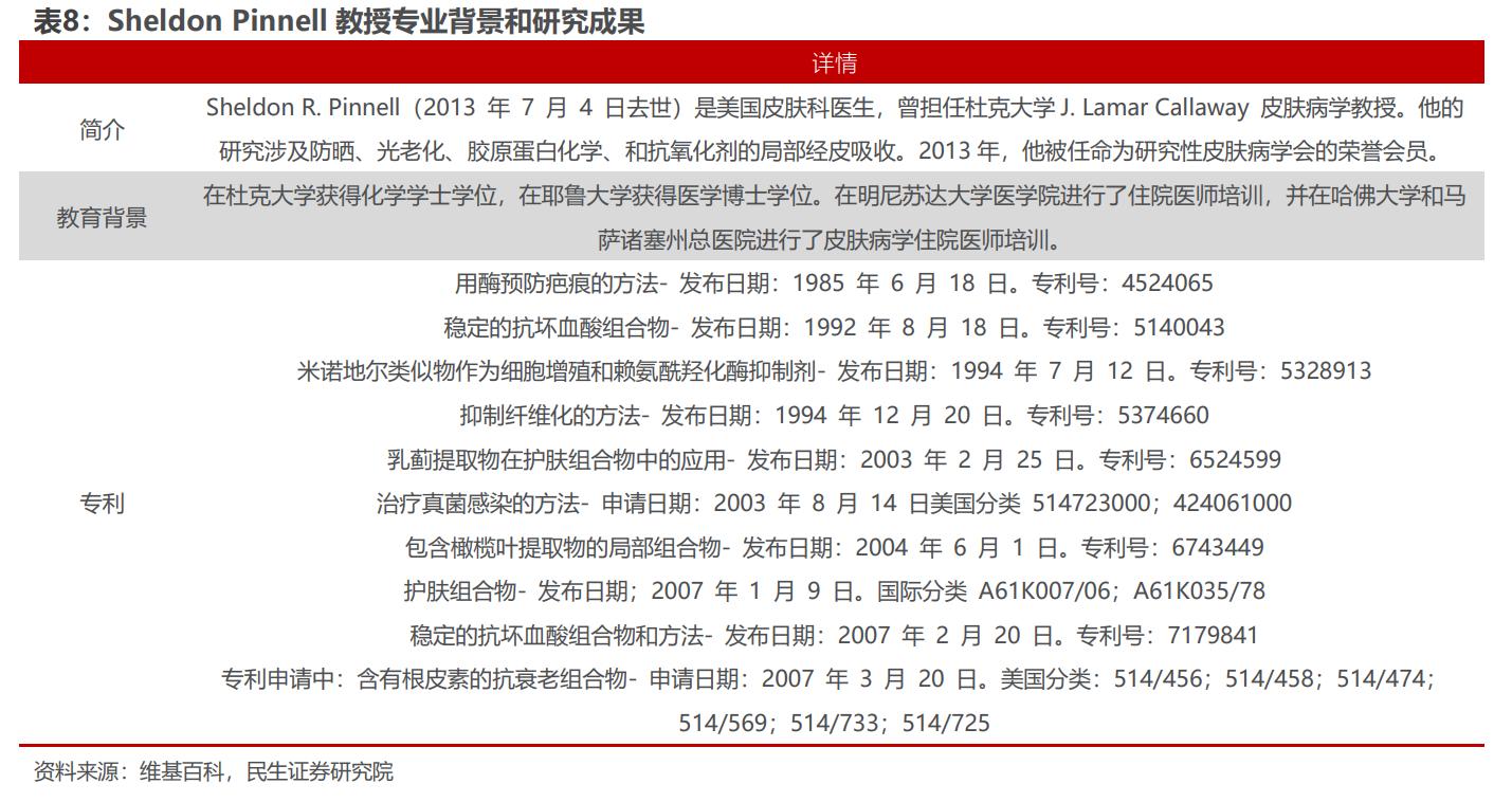 国内布局十载，定位高端抗衰，贝泰妮：如何看AOXMED的成长空间？