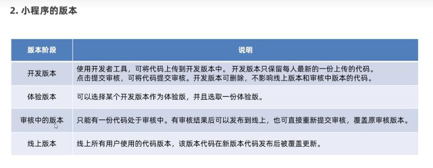 微信小程序ui组件库哪个好,微信小程序ui界面模板使用教程