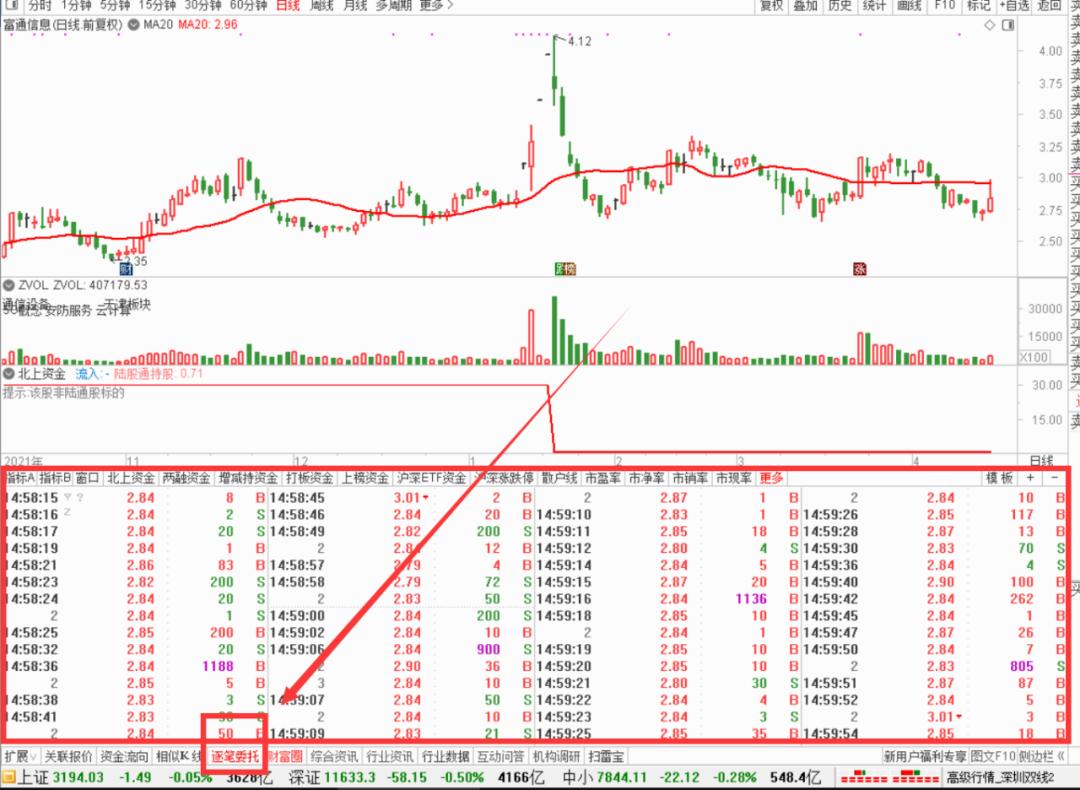 通达信主力趋势自用战法,通达信逐笔委托明细如何设置
