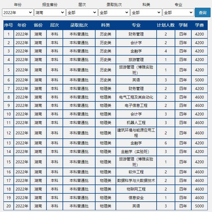 速戳!北京市2022高考分数线正式发布!北京联合大学近三年录取分数线汇总!