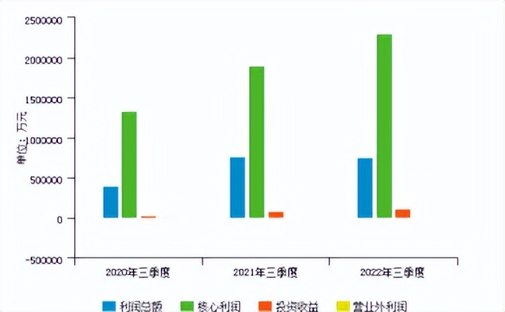 「融资策略」新基建丨5G行业建设实现新突破,信号通达海拔最高处