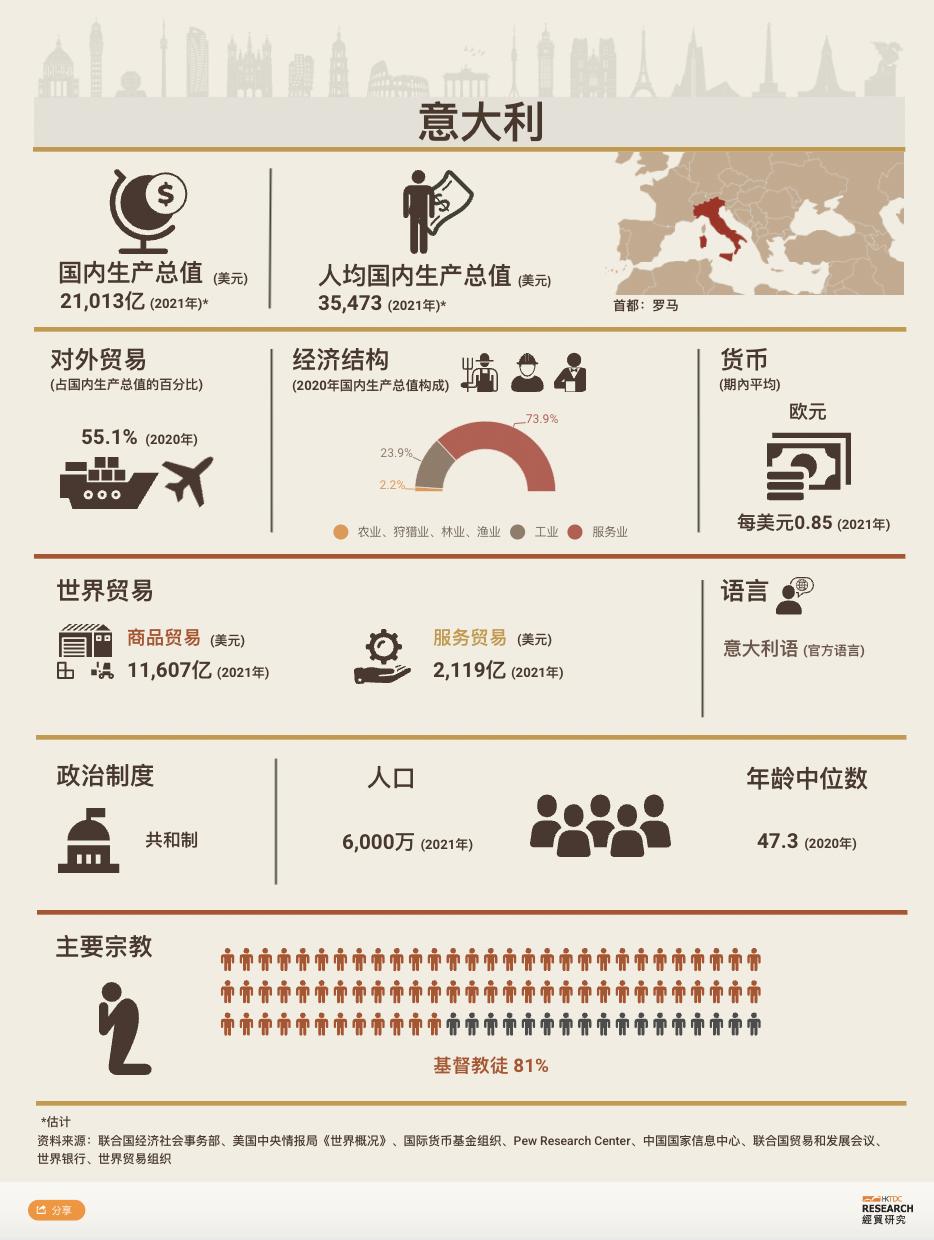 出海指南:意大利短信和云通信市场研究及选型评估