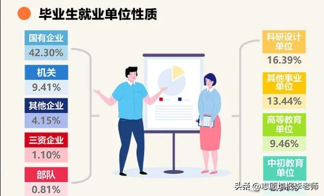 中国矿业大学的地质类就业前景,中国矿业大学有专业级差吗