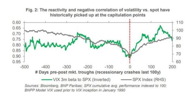 过去百年股市崩盘有什么征兆？