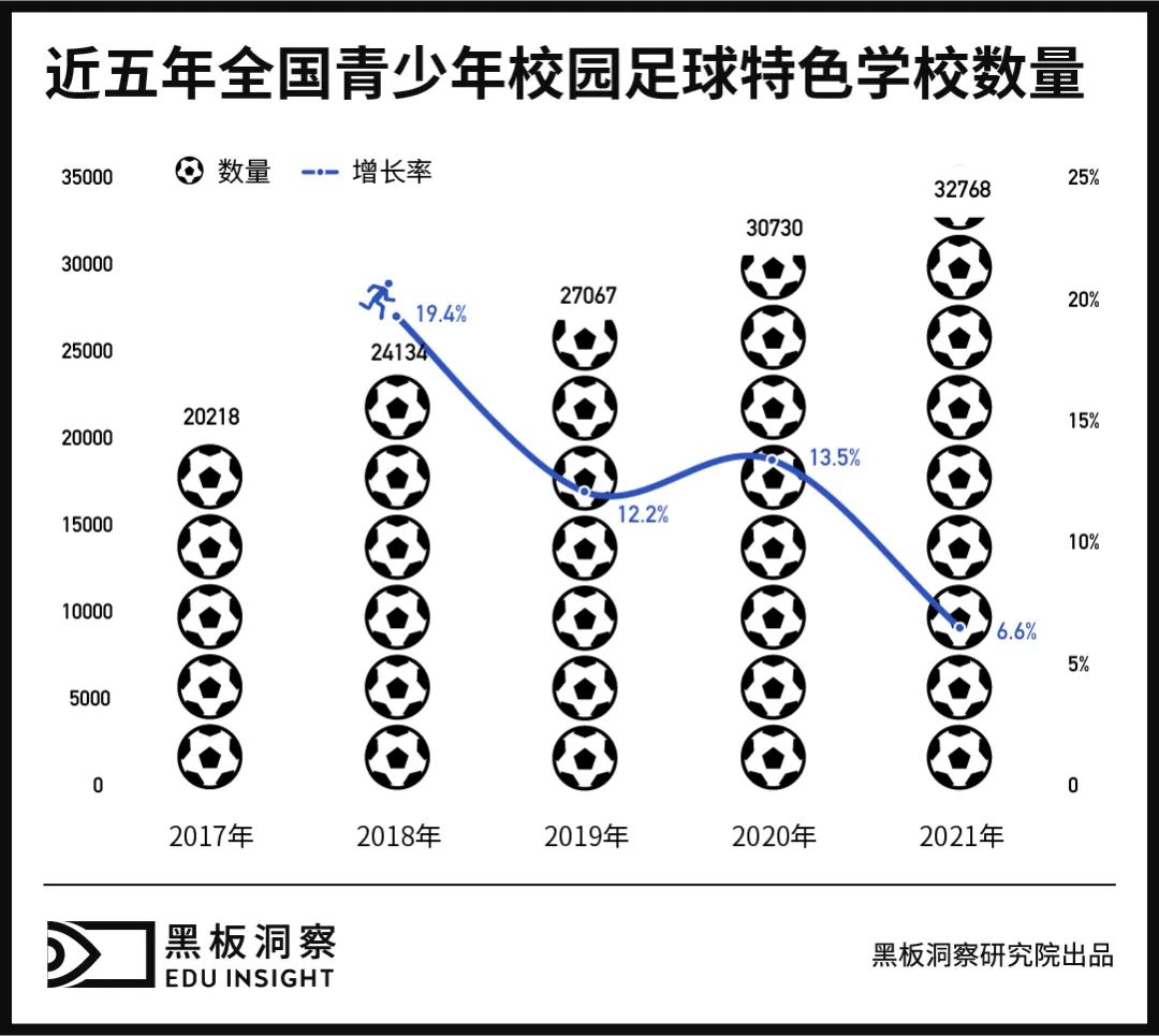 学校不能成为名利场,校园不允许踢足球