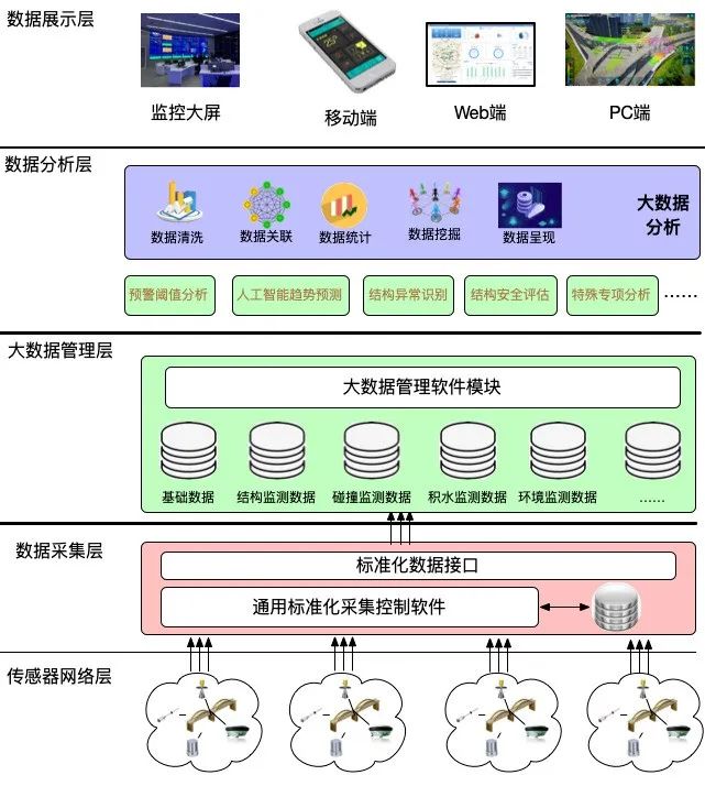 现代桥梁使用寿命,中国桥梁使用寿命规定多长