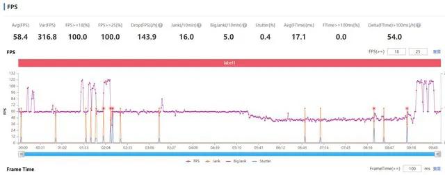 苹果13promax使用感受,iphone13promax续航