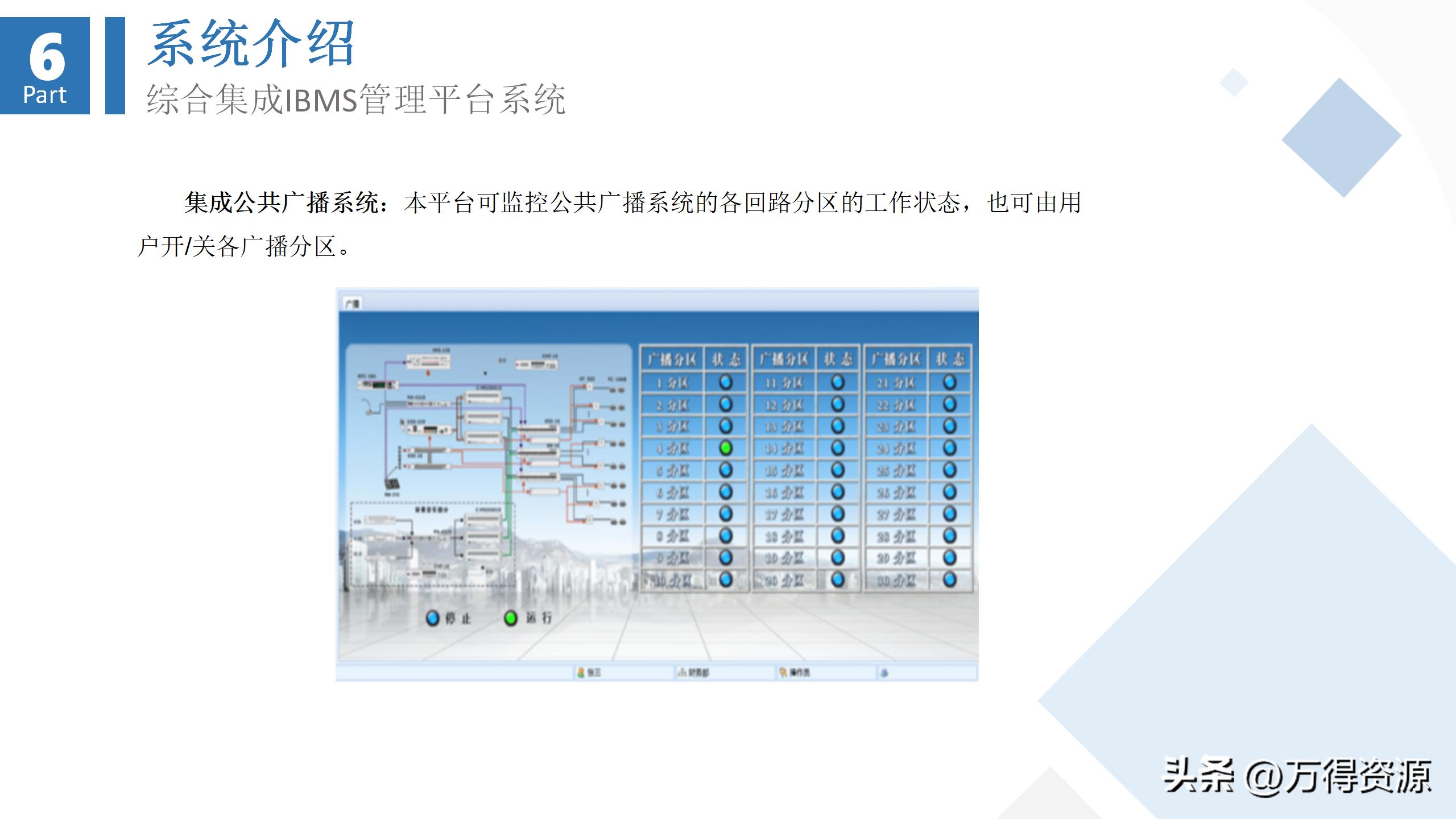 商业综合体弱电工程设计方案,商业综合体智能化弱电调研报告