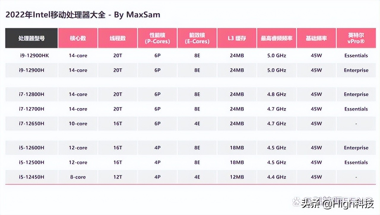 笔记本电脑cpu天梯图i5,笔记本cpu天梯图怎么看