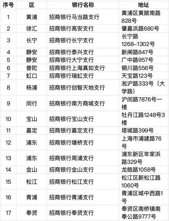 上海新版社保卡有哪些功能及应用,上海新版社保卡交通银行如何申领
