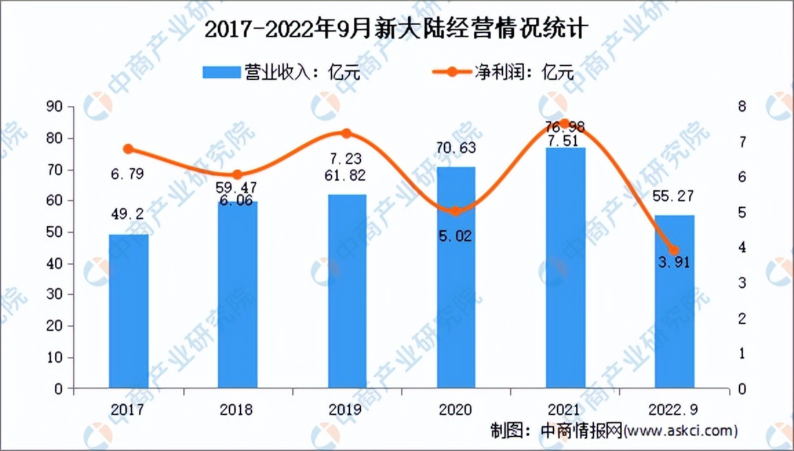2023年物联网机会,2025年中国物联网行业市场规模