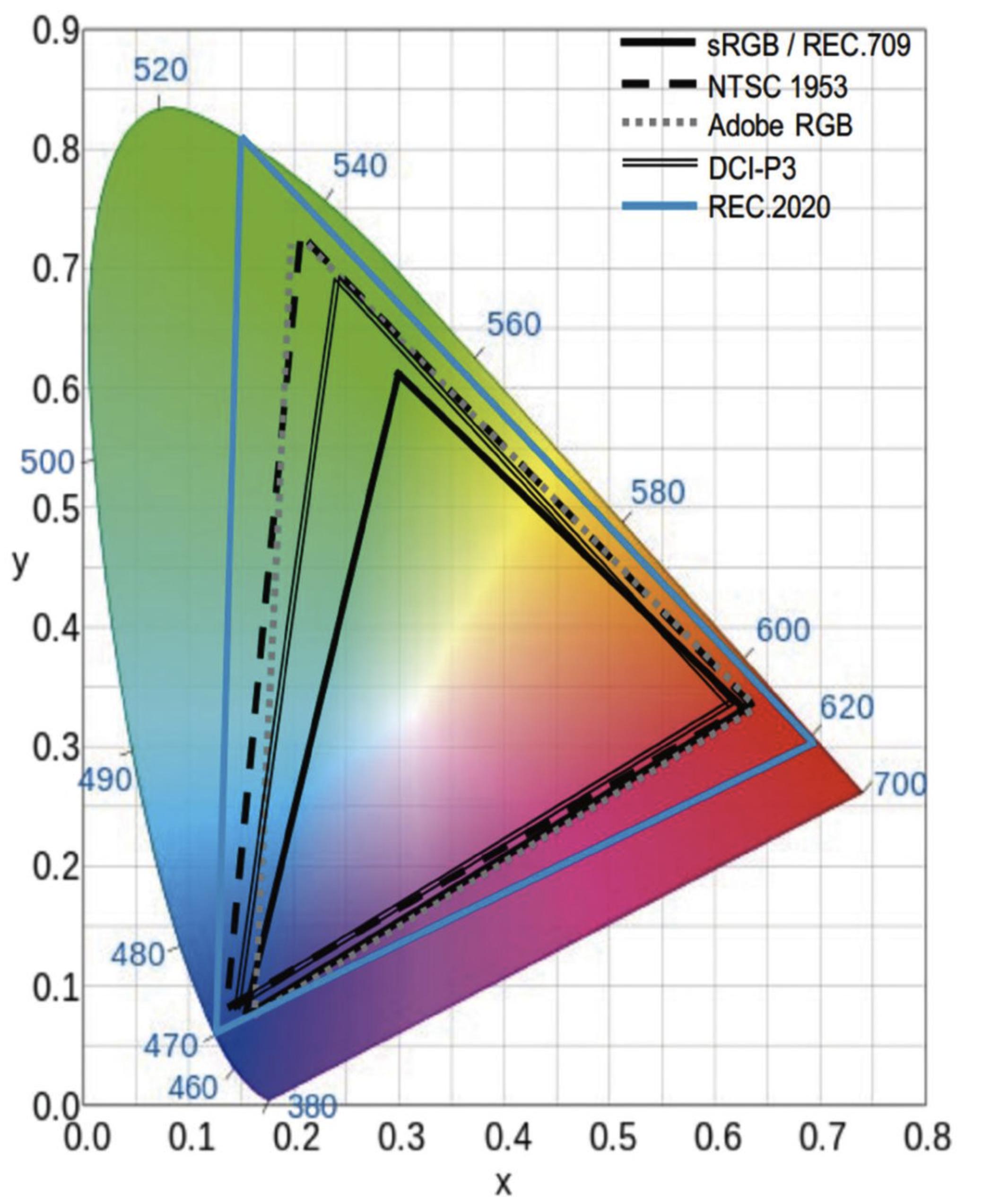 一个月体验49英寸这个尺寸显示器，才是桌面的“王者”