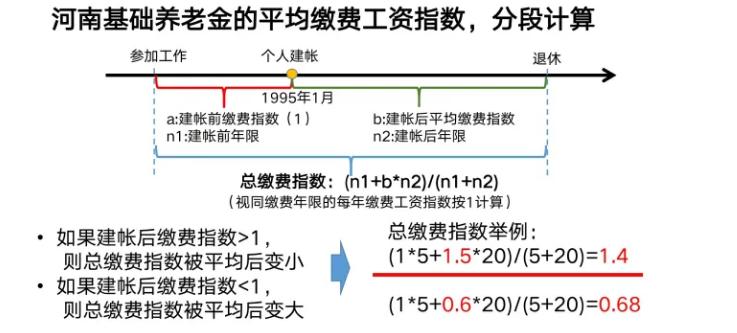 社保视同缴费的缴费基数河南,河南军龄的视同缴费基数怎么算