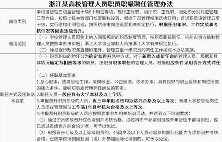 高校招聘博士都是直接引进吗,高校行政岗招本科吗