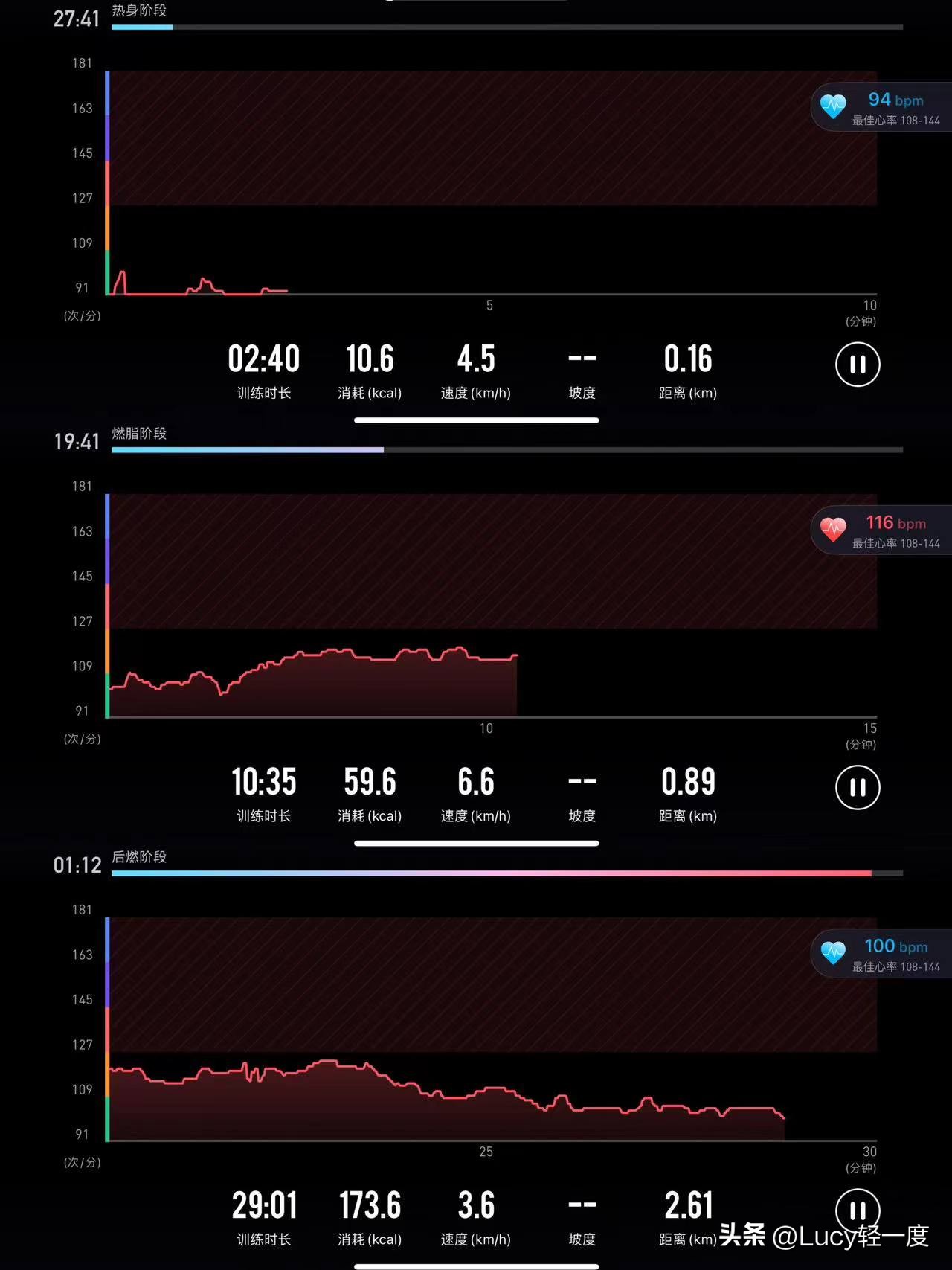 阳康后在跑步机上走路算运动吗,阳康后可以跑步机慢走吗