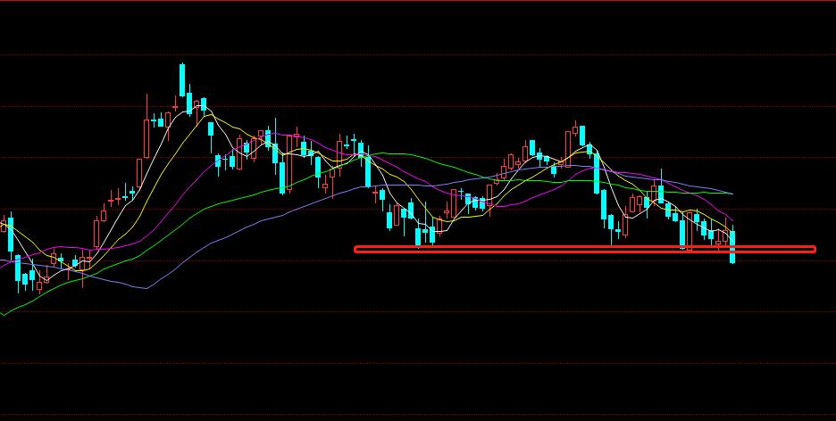 弱势氛围未散,纸浆不甘沉沦反抽,黑色系弱调整,股指现突破形态