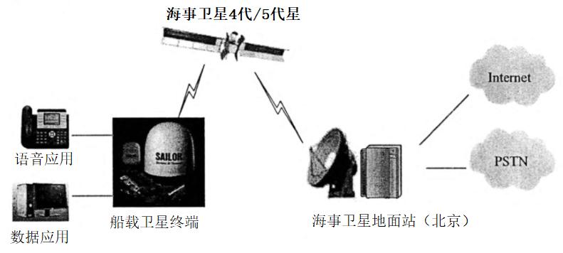 船载卫星天线,船载卫星通信天线仿真图