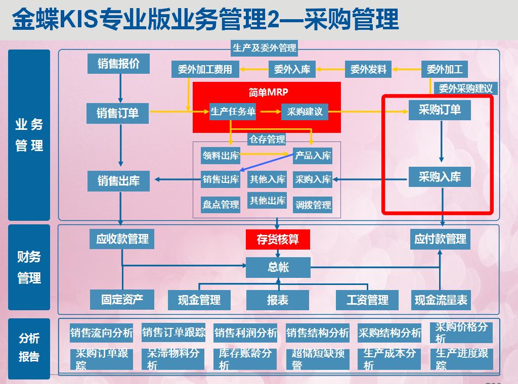 金蝶kis专业版连不上服务器,金蝶kis专业版查看不了凭证管理