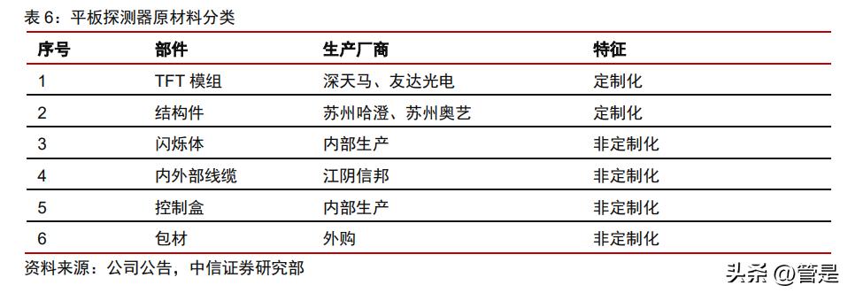 濂曠憺绉戞妧鐮旀姤,濂曠憺绉戞妧娣卞害鍒嗘瀽2021