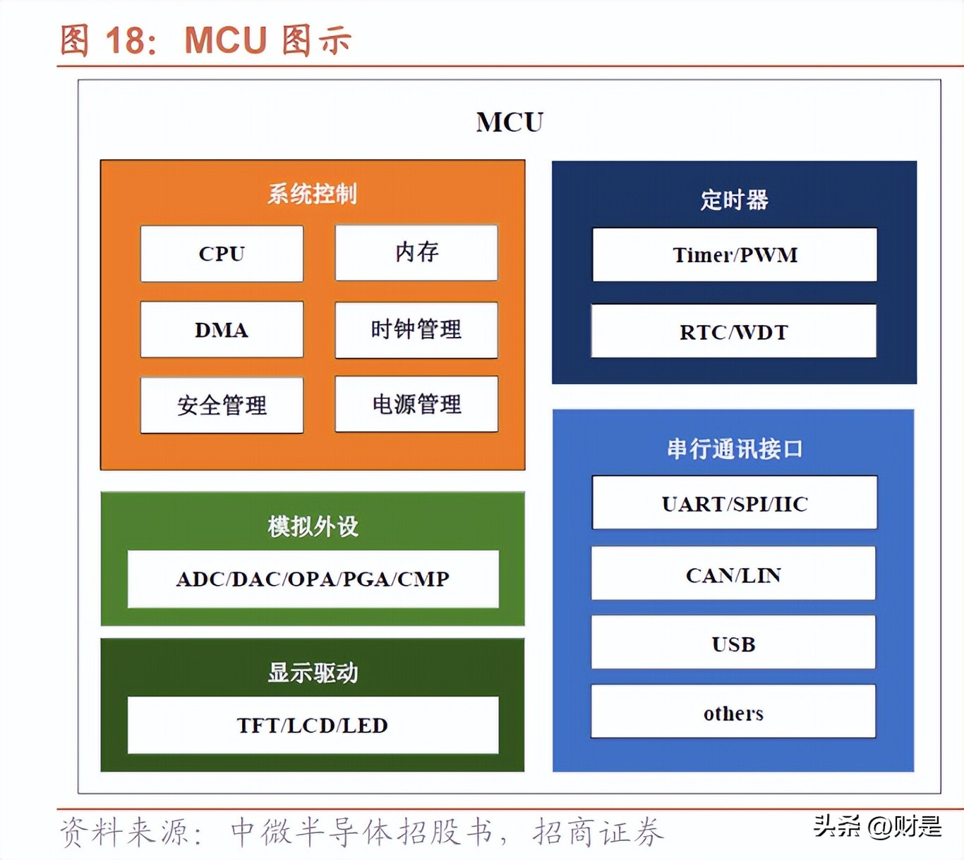 中微半导体a股,中微半导体mcu