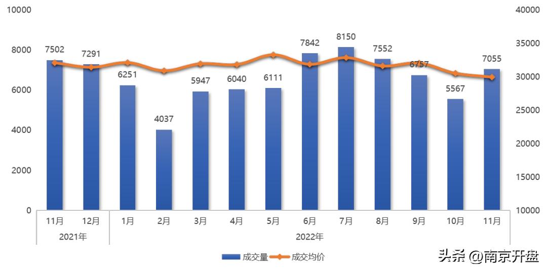 南京近三个月二手房成交量,3月份南京各大楼盘销售