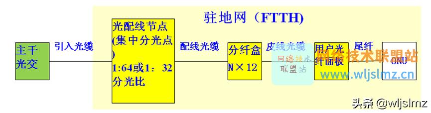 光纤入户图纸英文版,光纤入户最简单的方法