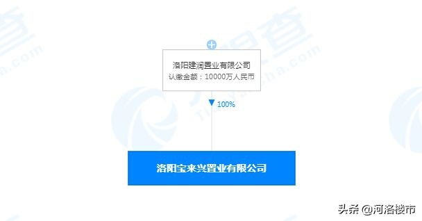 洛阳王城桥北建业洛神广场,洛阳建业洛神广场最新消息