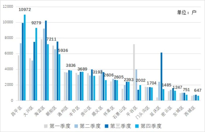 北京最新创业项目,北京2022创业新项目