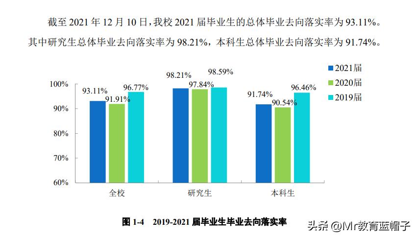 广东工业大学怎么看到专业排名,广东人怎么看广东工业大学