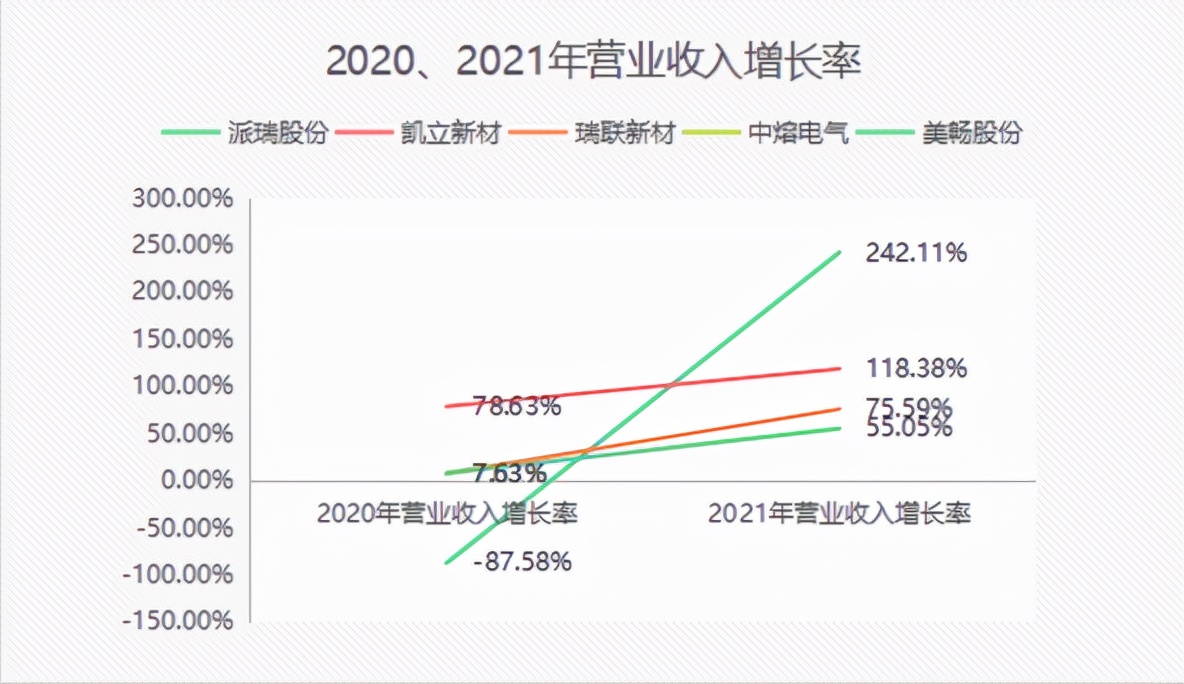 “蚁象之辩”：陕西有没有“产业新势力”？