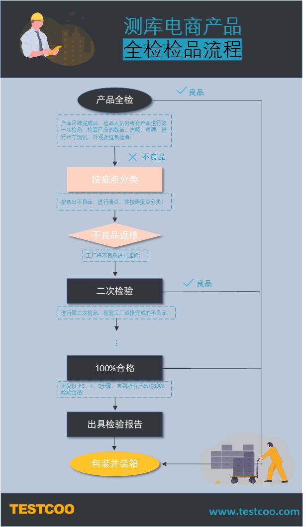 第三方检品公司，服装全检，鞋类全检，电商产品全检服务