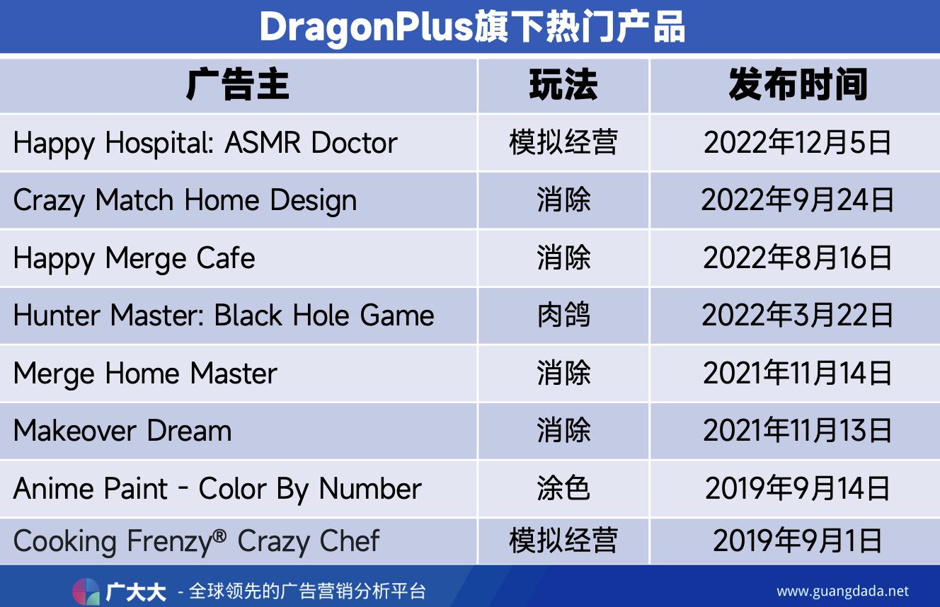 2023最火手游营销：点点、天龙都在用的ASMR副玩法，*载下**立涨100%
