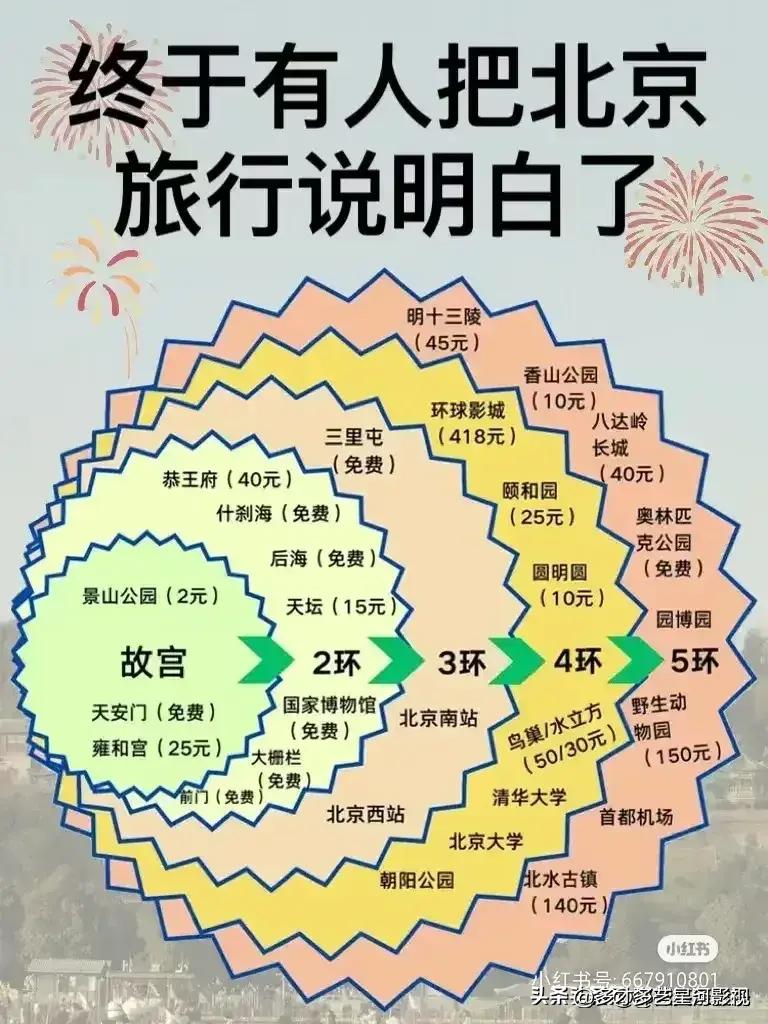 广东十二月份旅游最佳之地,十二月份国内适合旅游的地方