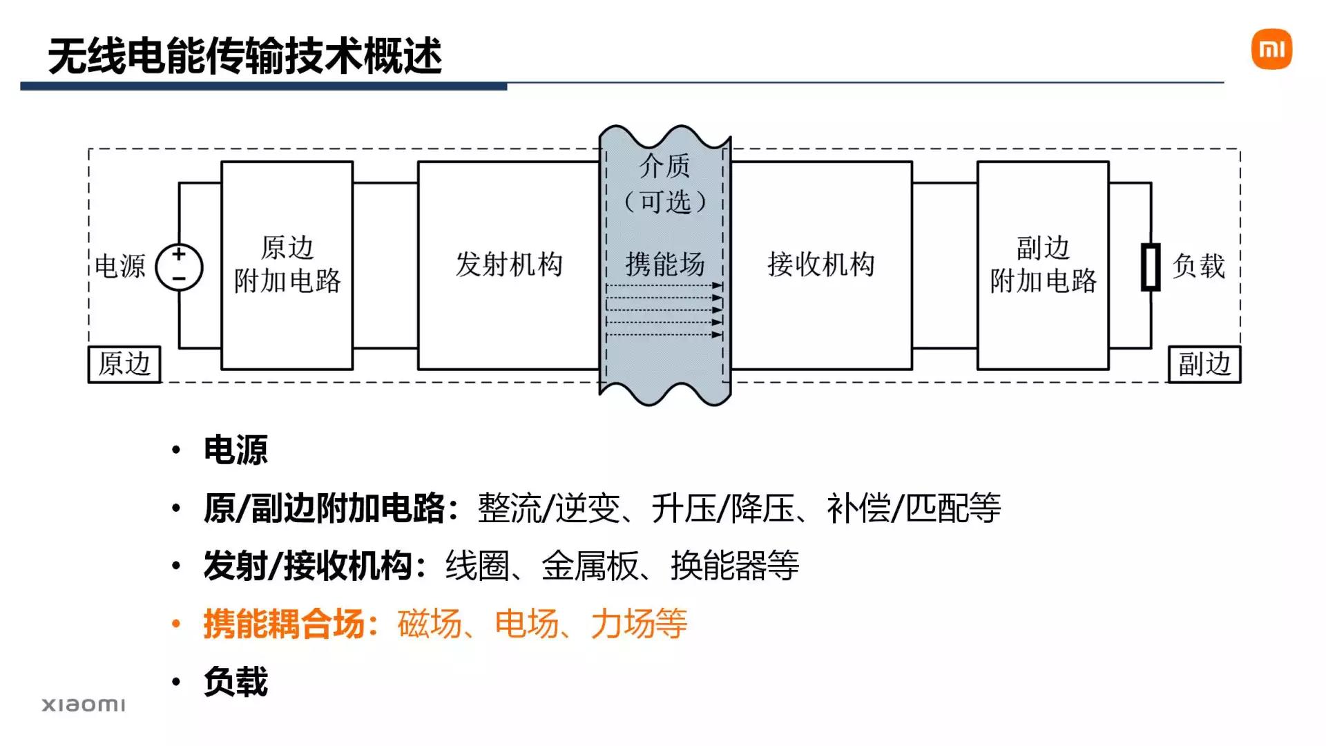 小米无线充电技术原理,小米无线充电发展趋势表