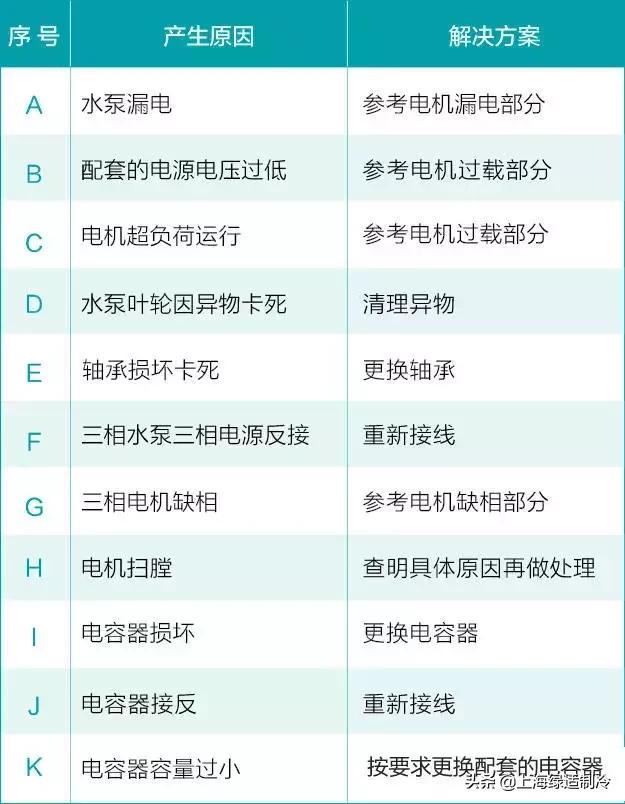 鏂扮晫姘存车缁翠慨甯歌鏁呴殰,瀹剁敤鑷惛姘存车甯歌鏁呴殰
