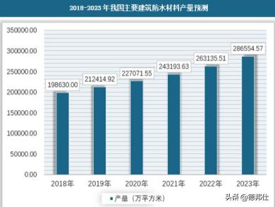 德高防水代理怎么加盟,防水加盟代理哪家好