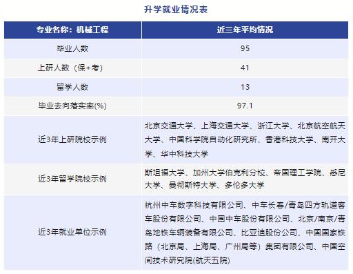 欢迎报考北京交通大学机械类,智能制造与智能装备、机械电子工程,中外合作办学