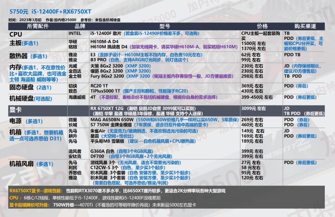 2022年3月电脑装机配置推荐,2022年3月装机推荐