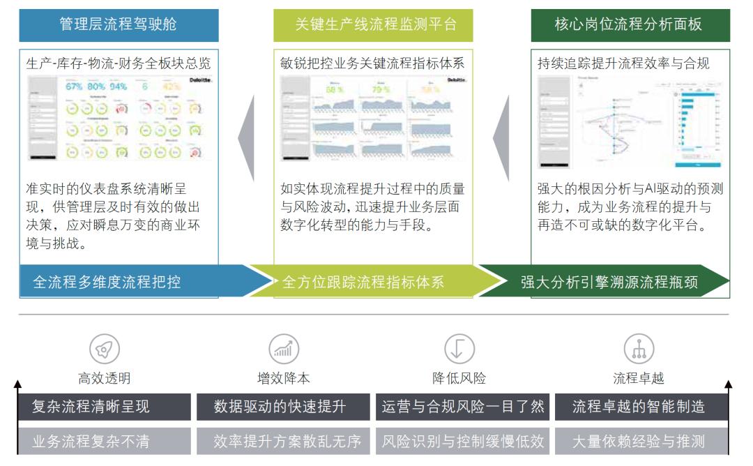 数字化转型企业破局,技术企业数字化转型流程