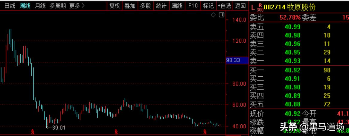 股市投资周期策略,股市期市最有用的分析指标