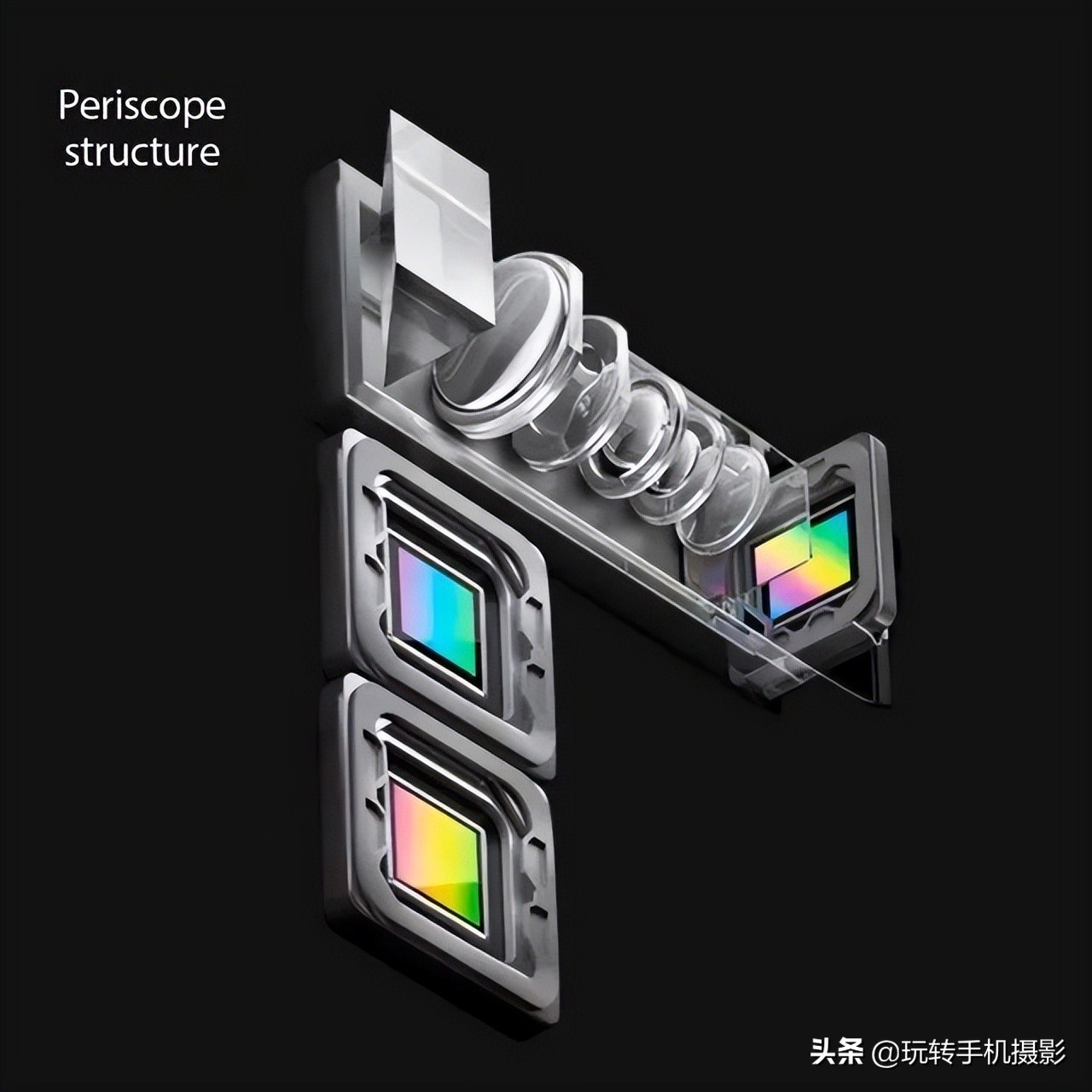 手机单反镜头有用吗,手机镜头跟单反有何区别