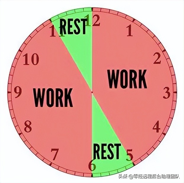 改善公司管理的5个方法图片,创业者每天时间计划表