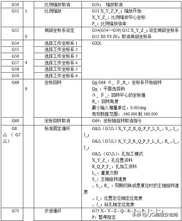 cnc加工中心铣凸轮怎么编程,cnc三菱面板讲解