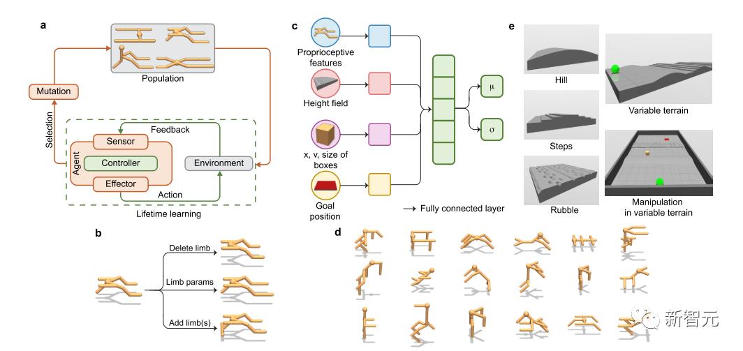 计算机科学与技术未来四年的走向,计算机科学史上的重要突破