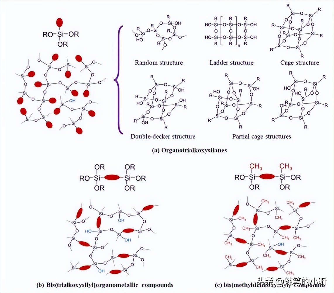 Nd含量对富硅二氧化硅薄膜结构和光致发光性能的影响